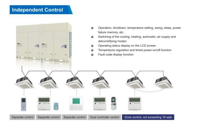 China exporter of VRF air conditioner|DC inverter Out door units modular type} 34HP 96KW under  T3 conditions
