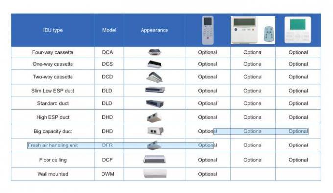 DEKON DC inverter VRF air conditioner S series 26HP 73kW Outdoor units single module independent type under T3 condition