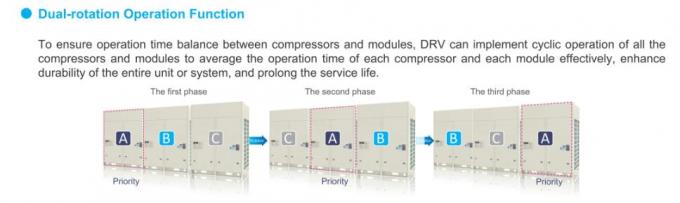 DEKON VRF air conditioner X series DC inverter Out door units modular type 66HP 184.5KW under  T3 conditions