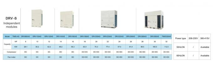 DEKON DC inverter VRF air conditioner S series 18HP 50kW Outdoor units single module independent type under T3 condition