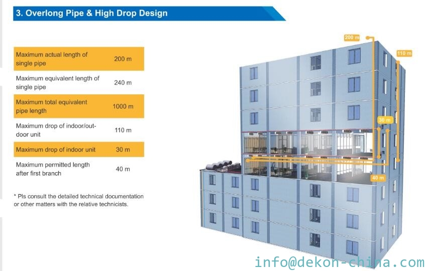 Dekon Vrf Air Conditioner X Series Dc Inverter Out Door Units Modular Type 60hp 168kw Under T3 Conditions
