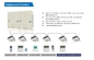 DEKON VRF air conditioner X series DC inverter Out door units modular type 22HP 61.5KW under  T3 conditions supplier
