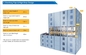 fabrica de China  acondicionador de aire VRF | inversor de CC Fuera de unidades de puerta tipo modular| 123kw /44HP supplier