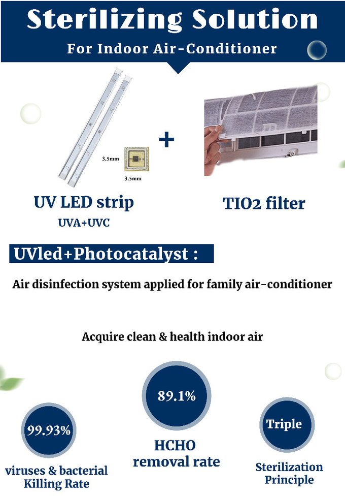UVC LED KIT for MINI split air conditioner Air disinfection and air purification