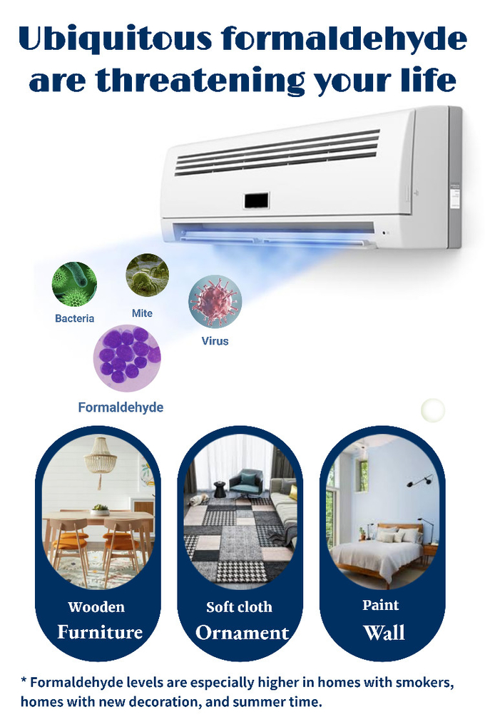 UVC LED KIT for MINI split air conditioner Air disinfection and air purification