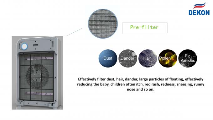 UVC Air Purifier and Air Sterilizer 2 in 1 model DEKON AIR PURILIZER P30A=air purifier and air sterilizer combined unit