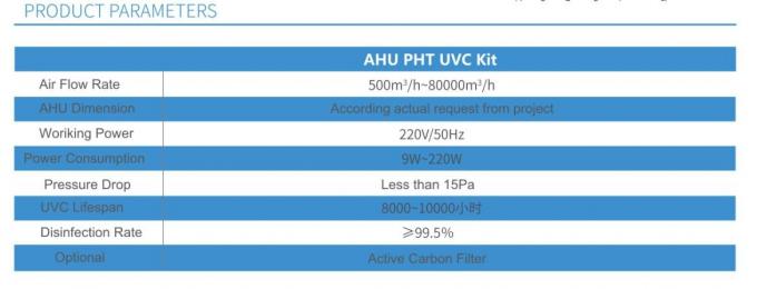 PHT UVC Kit for AHU with UV lamp 254nm, UV air disinfection and sterilization for air handling units to fight with covid