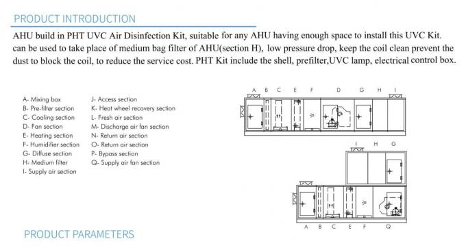 PHT UVC Kit for AHU with UV lamp 254nm, UV air disinfection and sterilization for air handling units to fight with covid