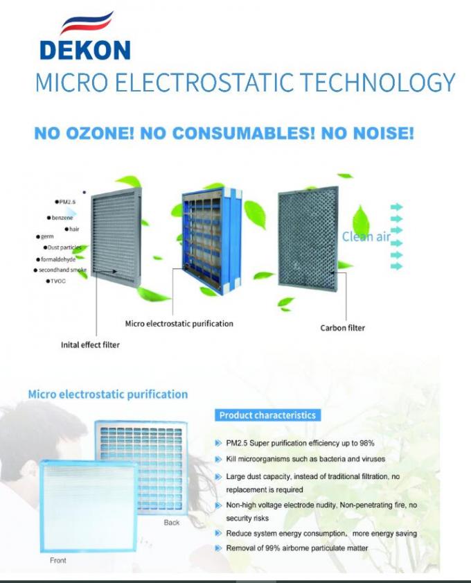 Plasma Micro Electrostatic Air Cleaner For Hotel Fan Coil Air Disinfection And Sterilization Help To Fight
