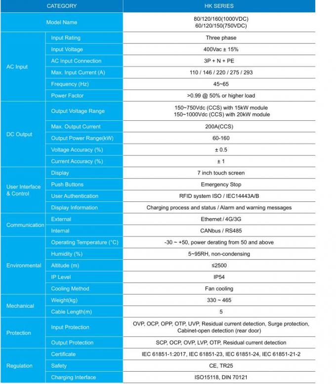 CE Certified European standard 60kw Double gun CCS2+CCS2 Fast DC Charger for electric vehicle charging