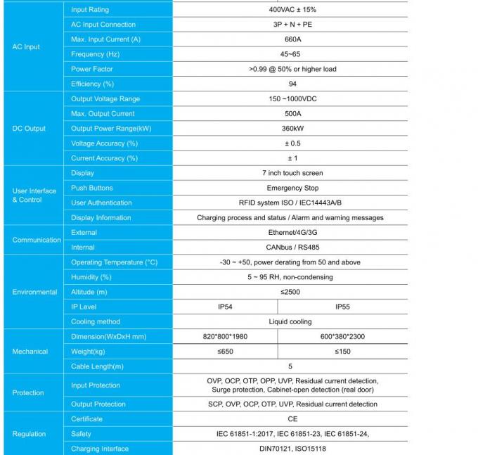 360kw liquid cooled 500A output Ultra Fast liquid cooled DC Charger for electric vehicle charging