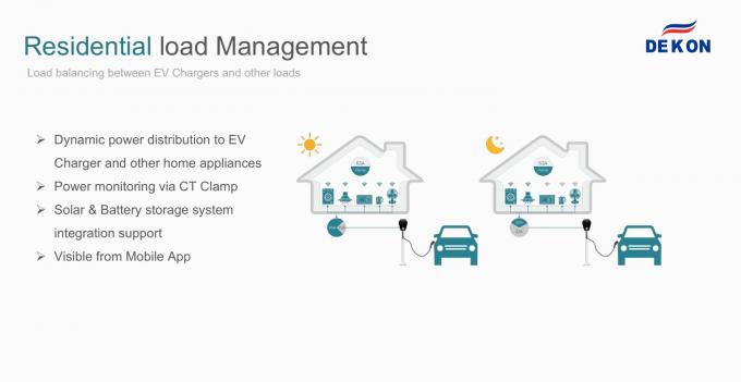 UL certified Smart Home EV Charger Level 2 OCPP 1.6J full function Type1 connector with 5 meters cable 48A output