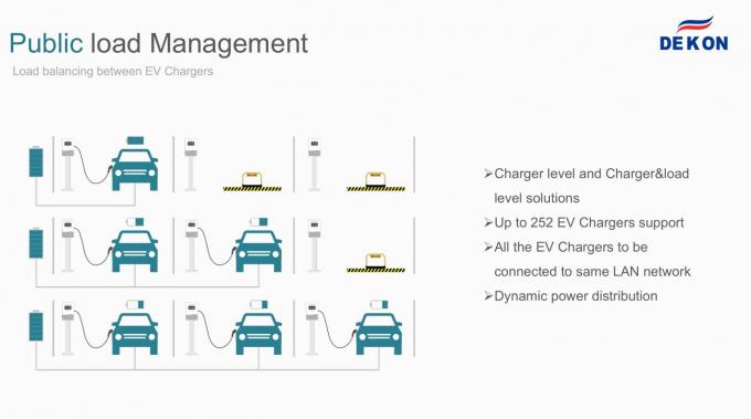 UL certified Smart Home EV Charger Level 2 OCPP 1.6J full function Type1 connector with 5 meters cable 48A output