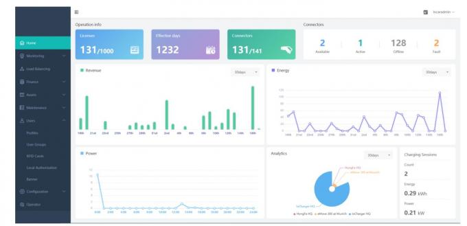 UL certified Smart Home EV Charger Level 2 OCPP 1.6J full function Type1 connector with 5 meters cable 48A output