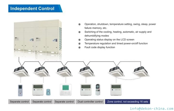 fabrica de China de acondicionador de aire VRF | inversor de CC Fuera de unidades de puerta tipo modular|12HP 33.5KW supplier