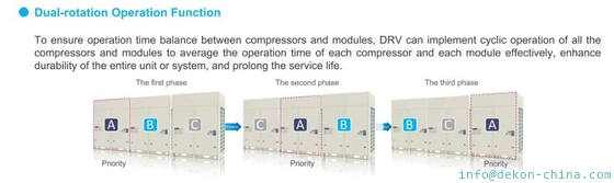 DEKON VRF air conditioner X series DC inverter Out door units modular type 58HP 163KW under  T3 conditions supplier