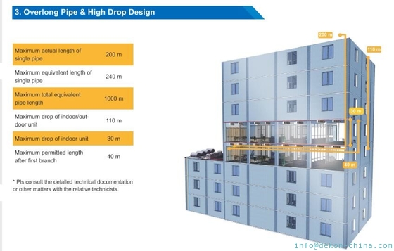 China factory of VRF air conditioner|DC inverter Out door units modular type} 34HP 96KW under  T3 conditions supplier