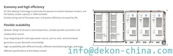 Containerized Battery Energy Storage System-EnerCube-1C Capacity: 1204kWh Power: 1000kW supplier