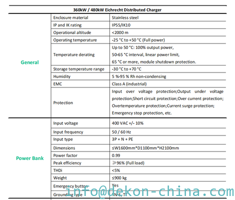 Liquid cooled 500A ultra fast 480kW-Eichrecht distributed DC Charger supplier