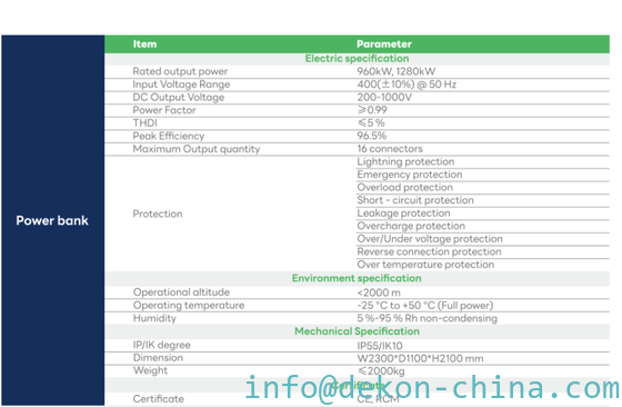 1280KW split type MW charging station Max with 16 connectors supplier