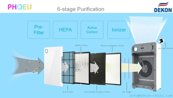 UVC Air Purifier and Air Sterilizer 2 in 1 model DEKON AIR PURILIZER P30A=air purifier and air sterilizer combined unit supplier