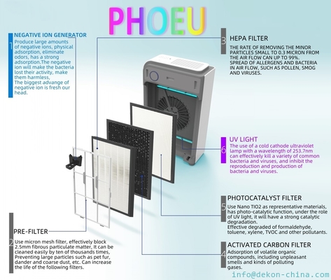 UVC Air Purifier and Air Sterilizer 2 in 1 model DEKON AIR PURILIZER P30A=air purifier and air sterilizer combined unit supplier