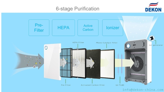 UVC Air Purifier and Air Sterilizer 2 in 1 model DEKON AIR PURILIZER P30A=air purifier and air sterilizer combined unit supplier