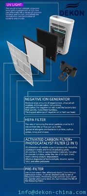 Big Eye series Purilizer-UVC and HEPA H11 Air purifier and air sterilizer good air disinfection for home and office supplier