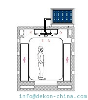 EOT crane E house fitted High temperature AC