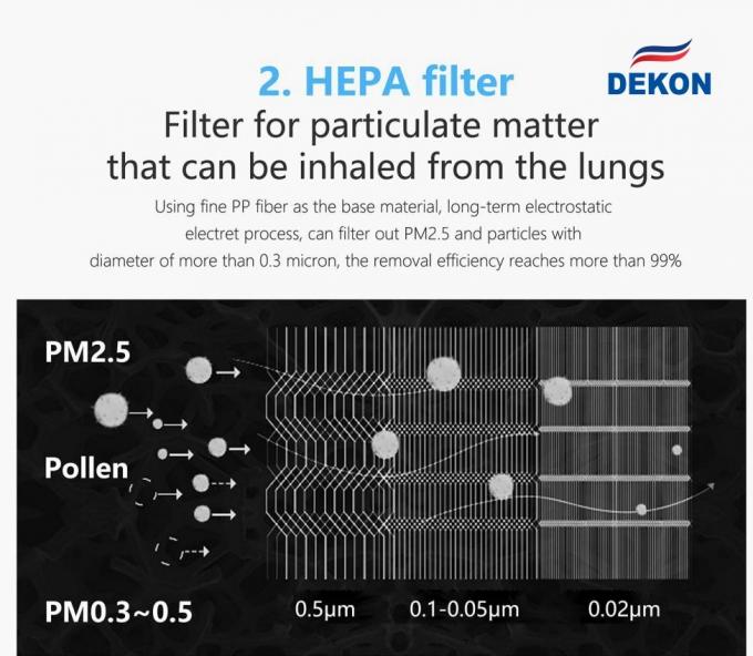Air purifier WIFI control with anion generator  H13 medical level HEPA filter with UV sterilization lamp