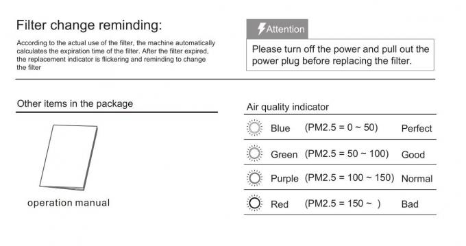 Air purifier WIFI control with anion generator  H13 medical level HEPA filter with UV sterilization lamp