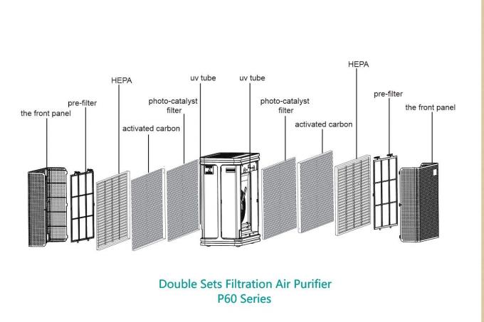 Air purifier WIFI control with anion generator  H13 medical level HEPA filter with UV sterilization lamp