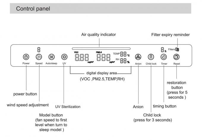 Air purifier WIFI control with anion generator  H13 medical level HEPA filter with UV sterilization lamp